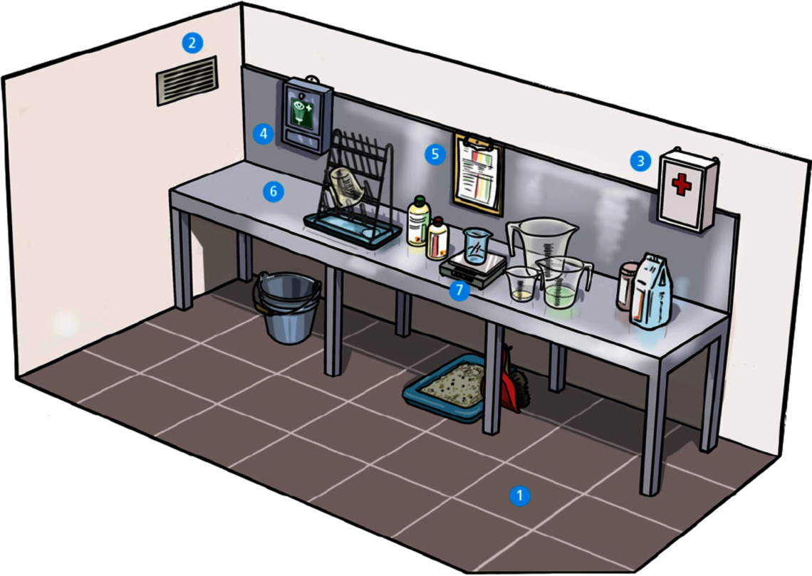 Räumliche Organisation - BPA-GLP